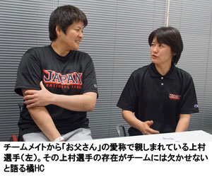 チームメイトから「お父さん」の愛称で親しまれている上村選手（左）。その上村選手の存在がチームには欠かせないと語る橘HC